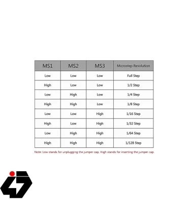 درایور استپر موتور LV8729 ویژه پرینتر سه بعدی