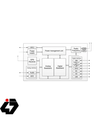 ماژول GSM/GPRS SIM868