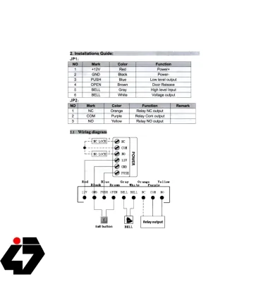 دستگاه اکسس کنترل