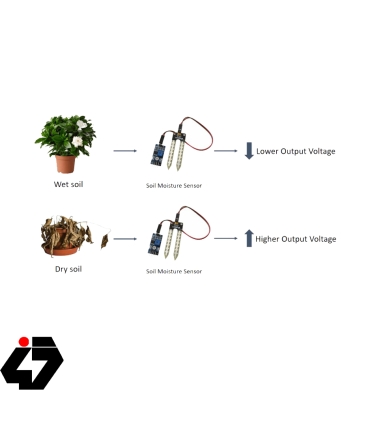 قیمت سنسور رطوبت سنج خاک و زمین YL-69